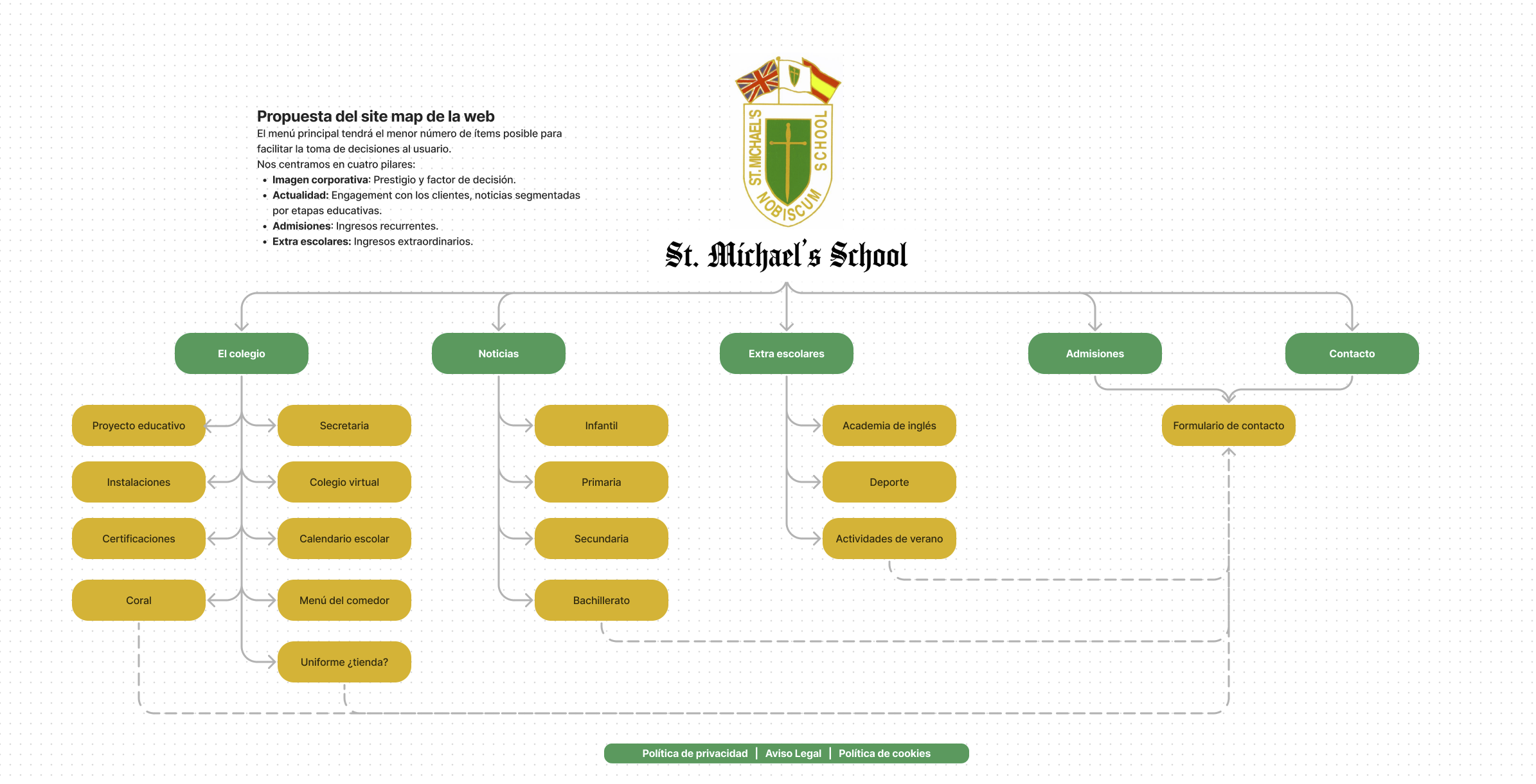site map